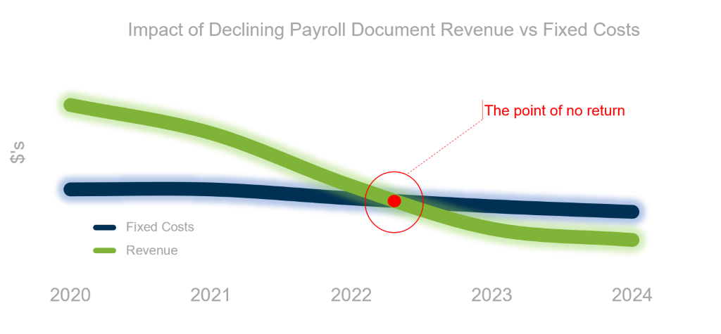 Decreasing demand in Payroll Print